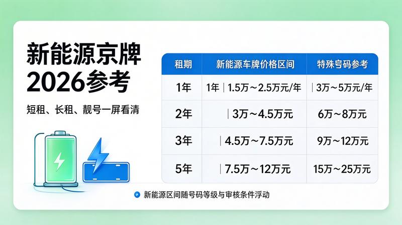 新能源汽车指标流转